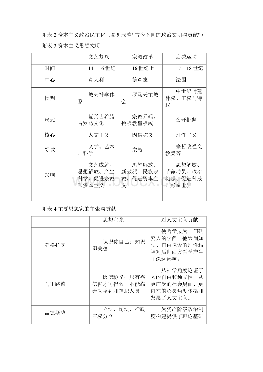 高考历史新史观试题.docx_第3页