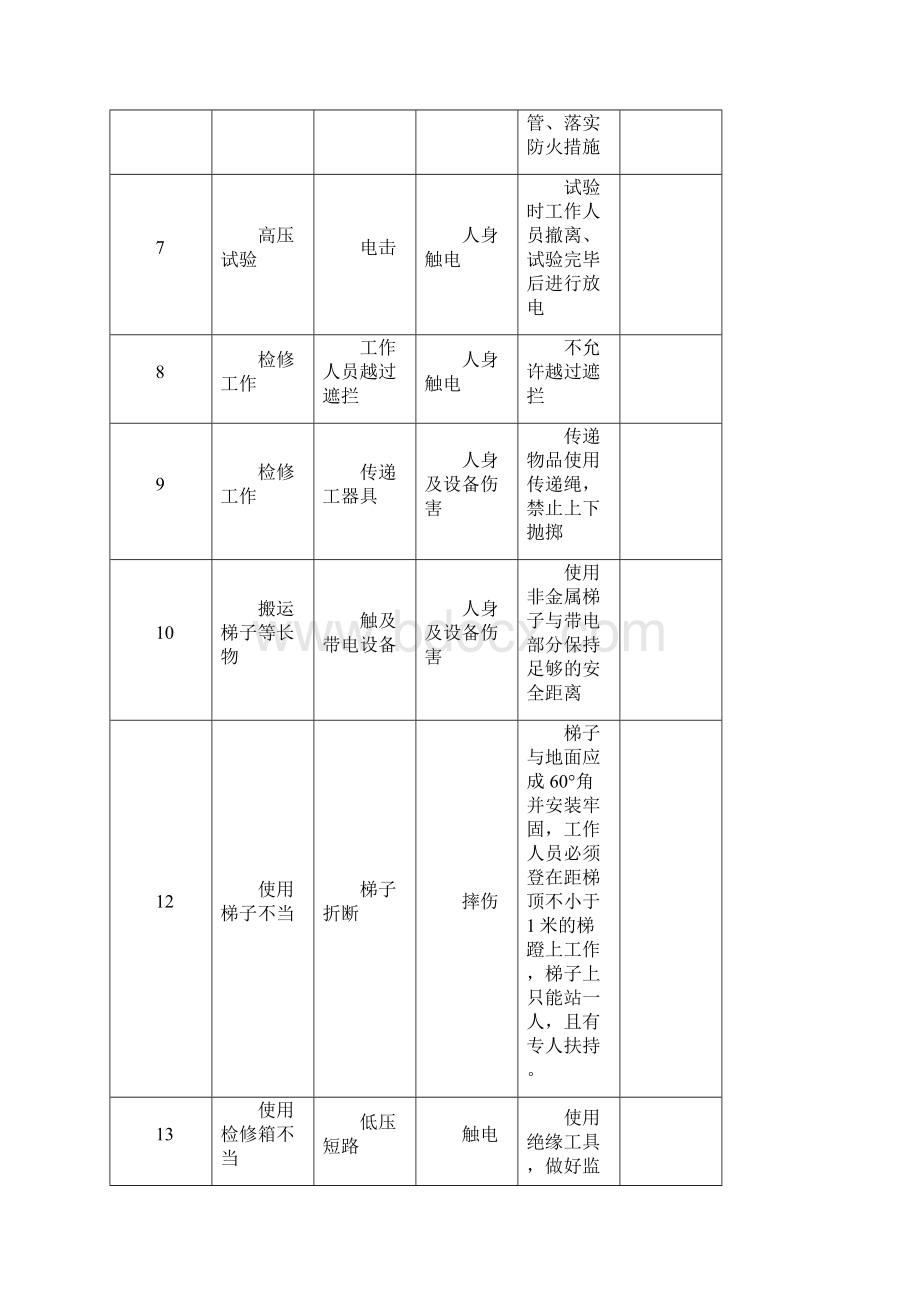 变压器检修安全操作规程完整Word格式文档下载.docx_第2页