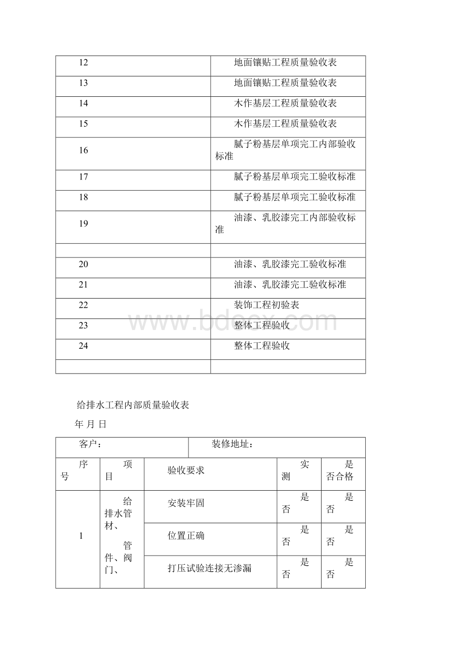 工程质量验收表.docx_第2页