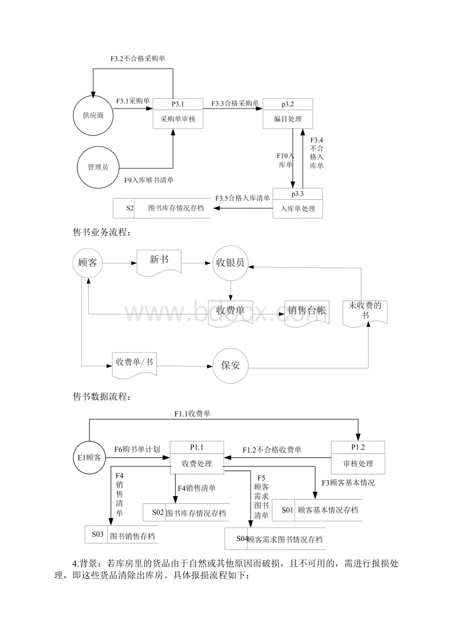 管理信息系统数据流程图和业务流程图参考Word格式文档下载.docx_第3页