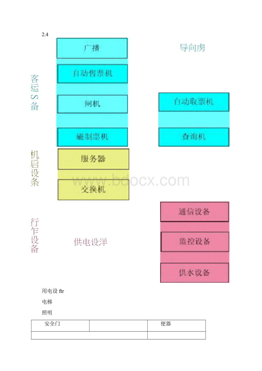 设备在线监测与维护管理系统设计技术方案Word文档下载推荐.docx_第3页