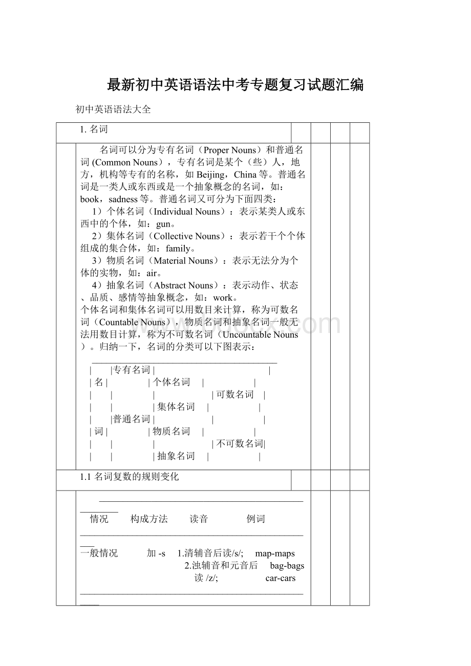 最新初中英语语法中考专题复习试题汇编Word文件下载.docx