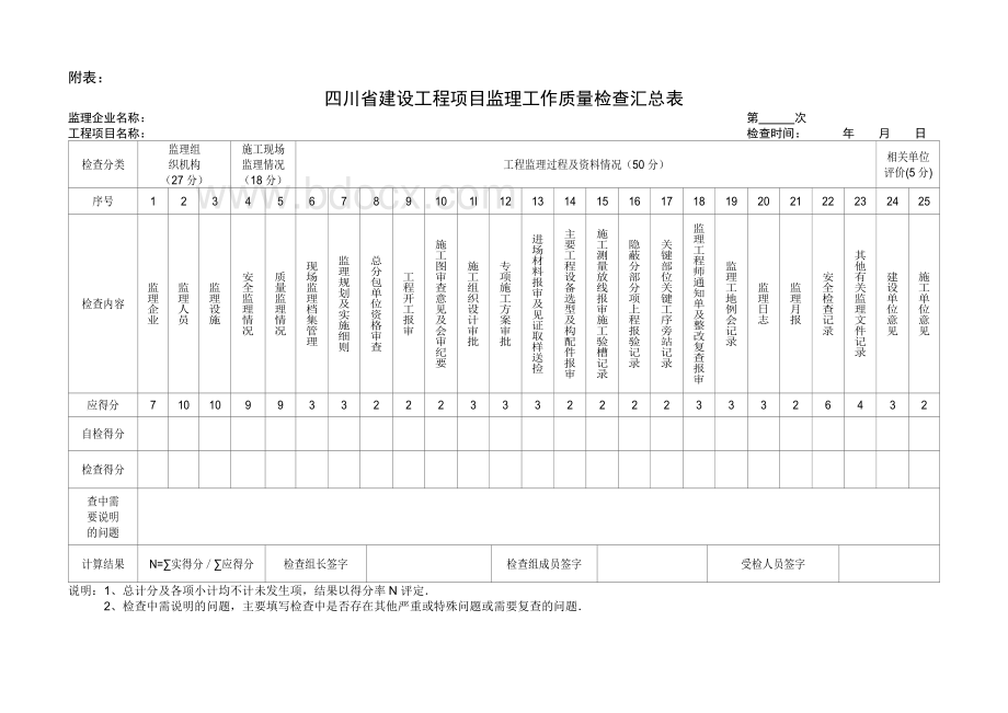 四川省建设工程项目监理机构工作质量考评表_精品文档Word文档格式.doc_第2页