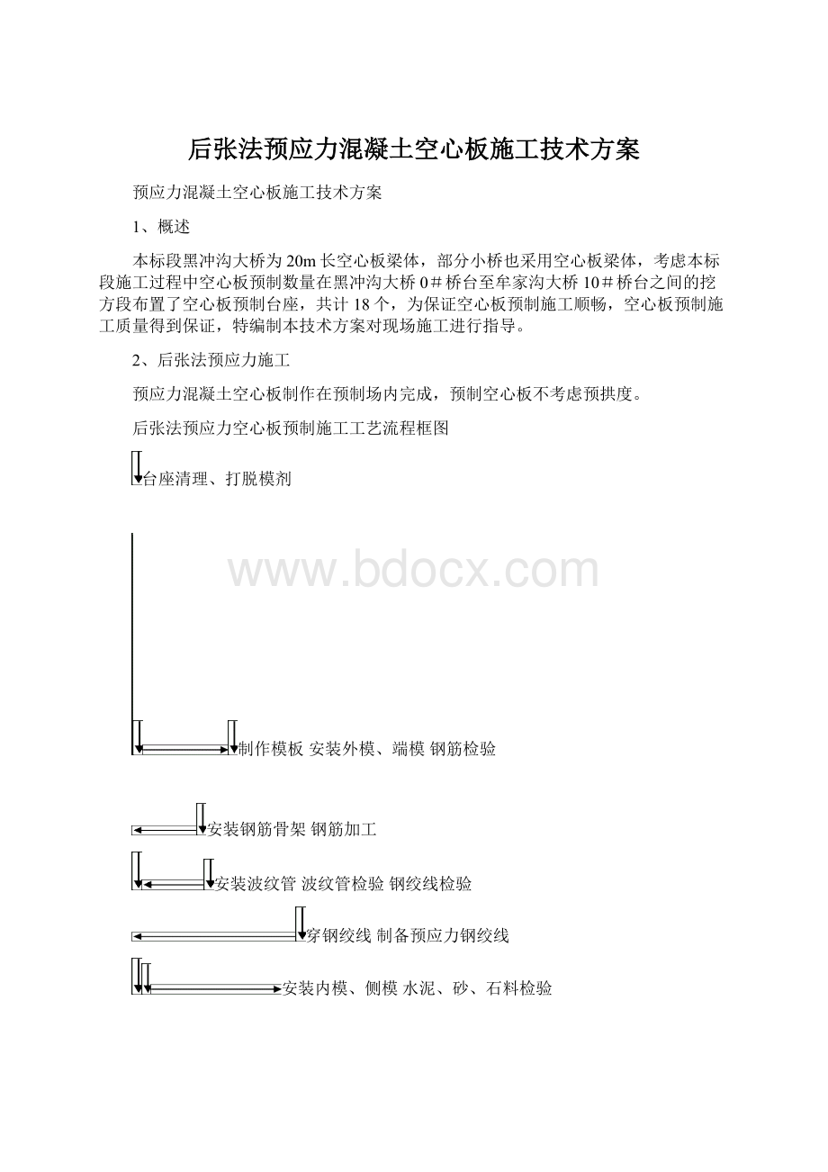 后张法预应力混凝土空心板施工技术方案.docx_第1页