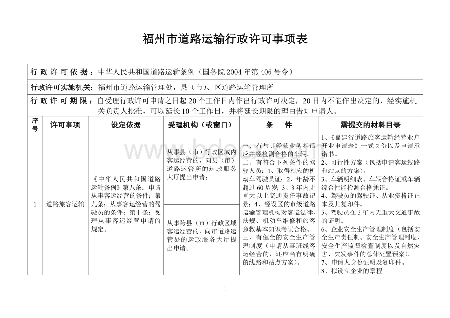 福州市道路运输行政许可事项表_精品文档.doc