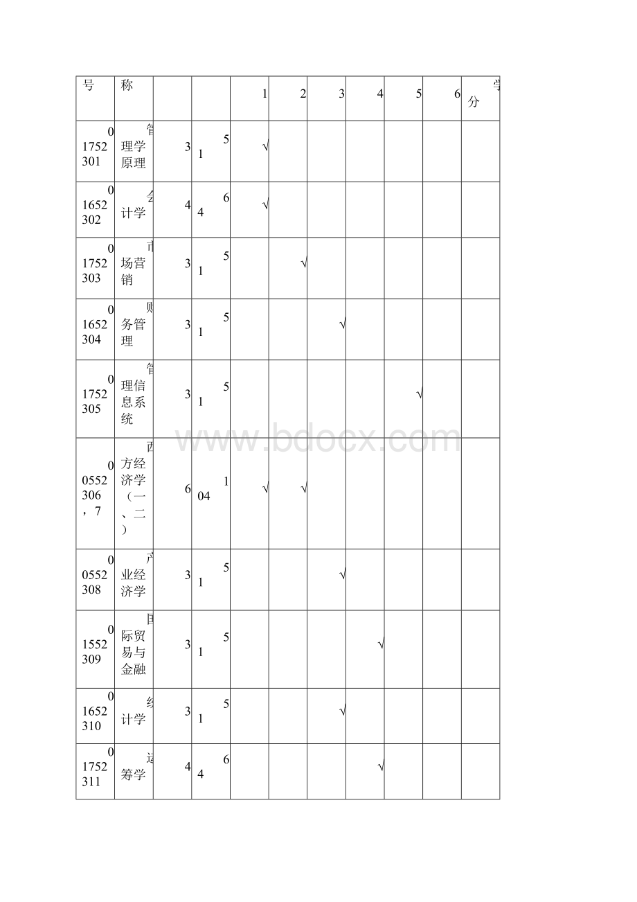 内蒙古大学开设的几个双学位课程概况.docx_第2页