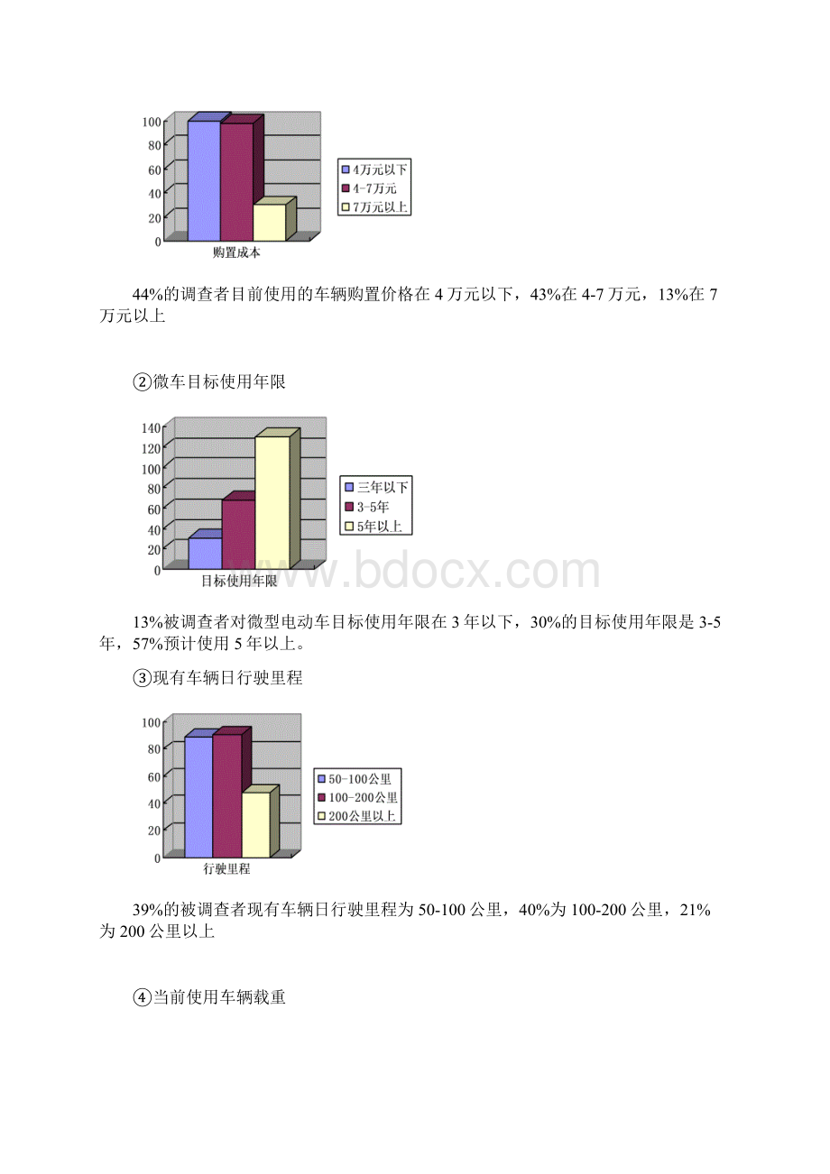 电动汽车租赁业务推广营销运营方案.docx_第3页