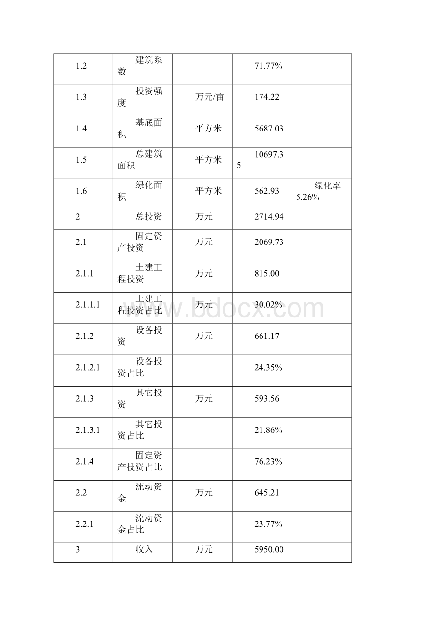 纸袋纸项目投资计划书设计方案Word文档格式.docx_第3页