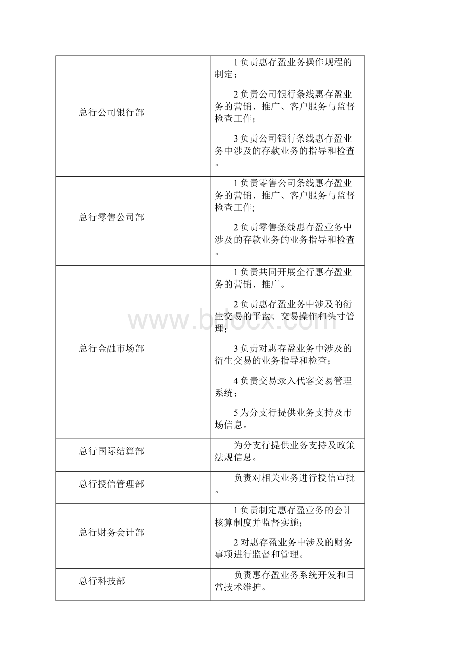 银行惠存盈业务操作规程模版.docx_第2页