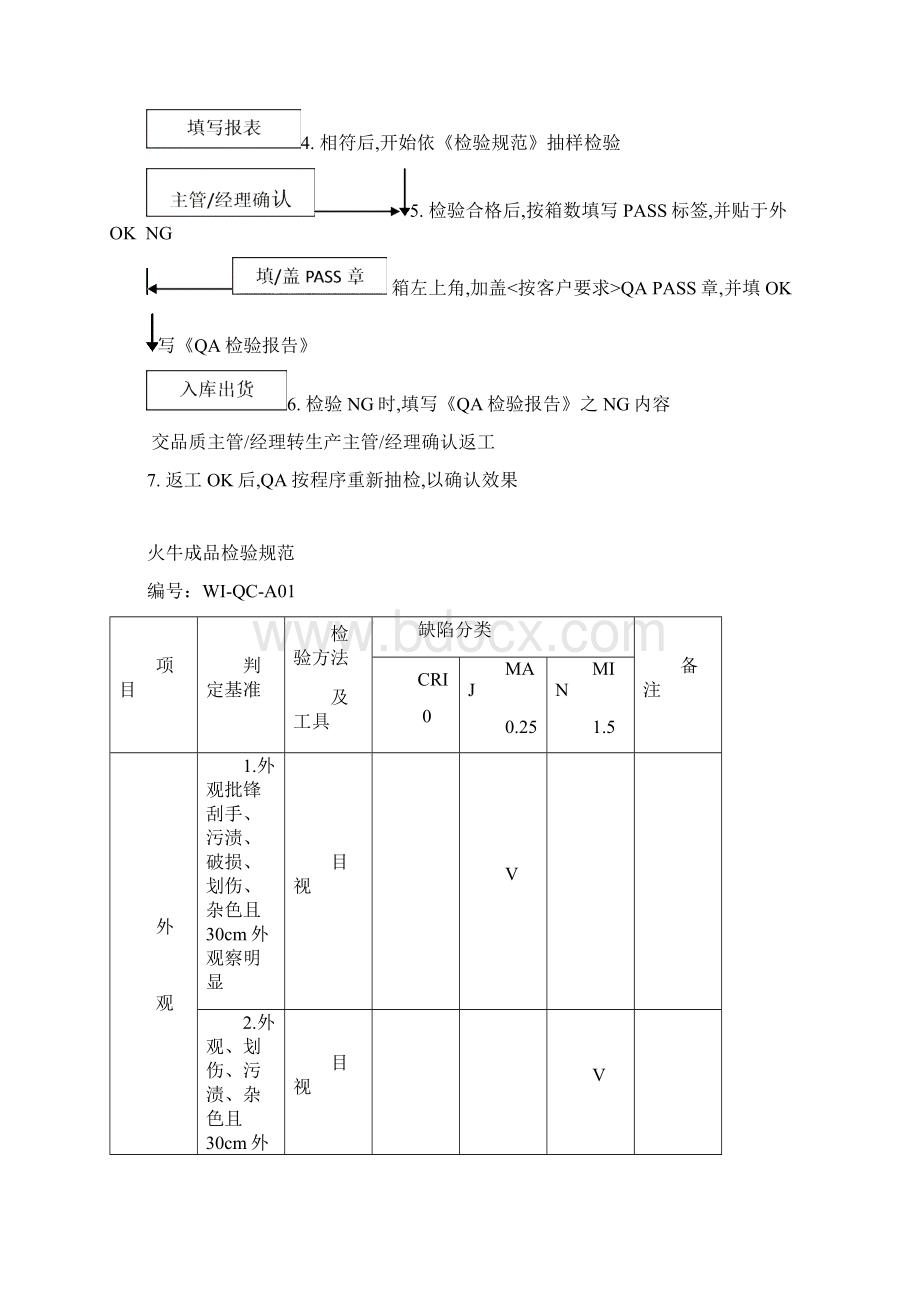 QA检验规范DOC4.docx_第2页