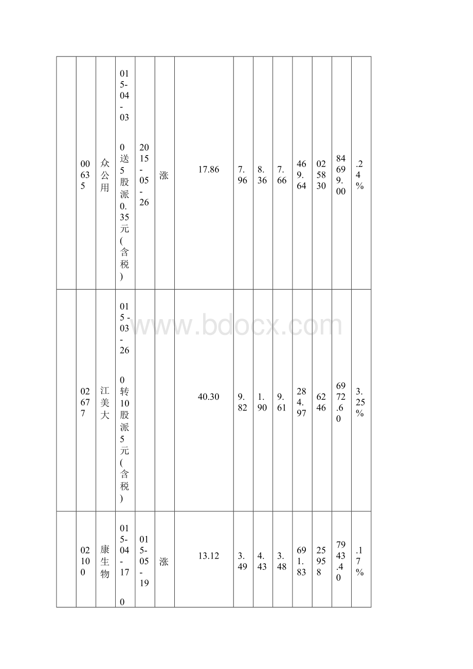 除权派息股票汇总Word文件下载.docx_第3页