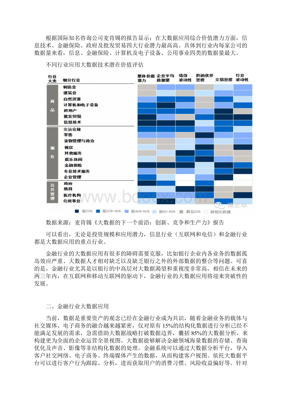 大数据在金融行业的应用文档格式.docx_第2页