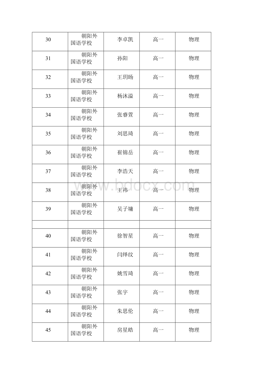 朝阳区普通高级中学学科展示附件一.docx_第3页