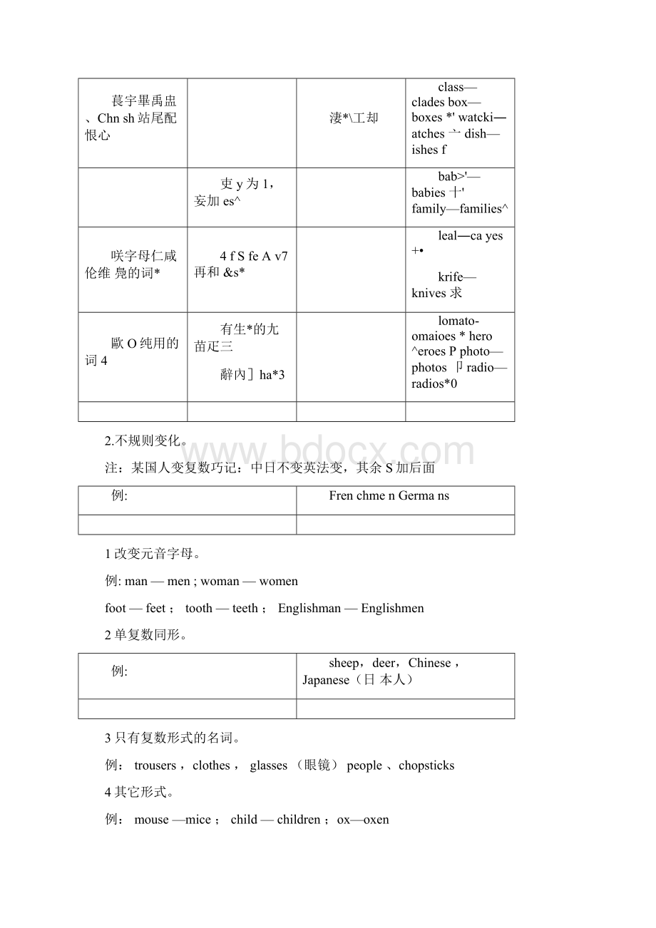 初中英语语法名词专项复习Word格式.docx_第3页