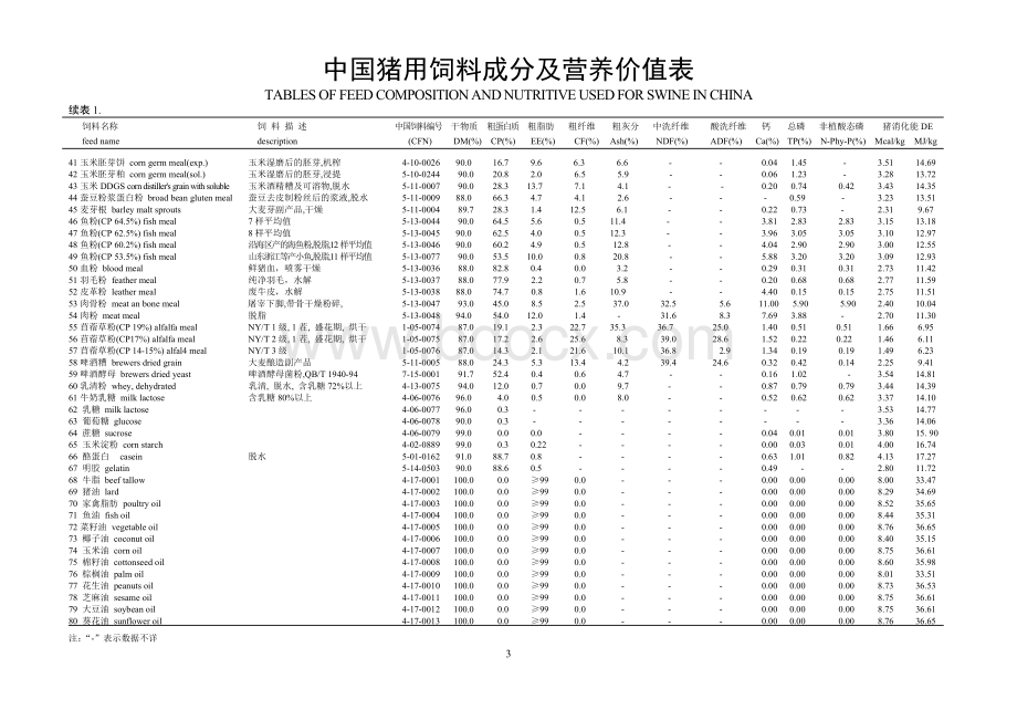 中国猪用饲料成分及营养价值表制订说明_精品文档Word格式文档下载.doc_第3页