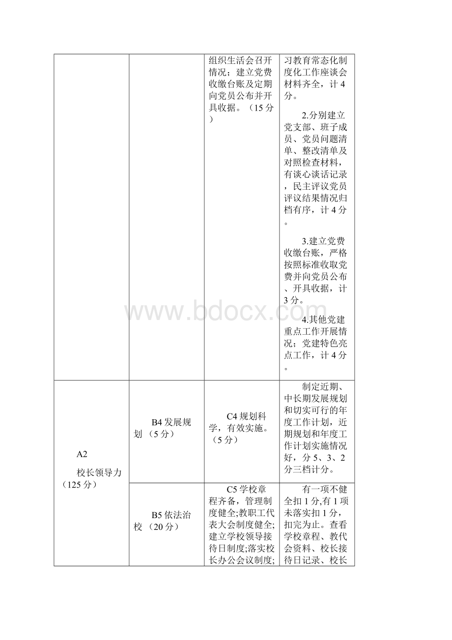 初中办学水平督导考核实施细则.docx_第3页