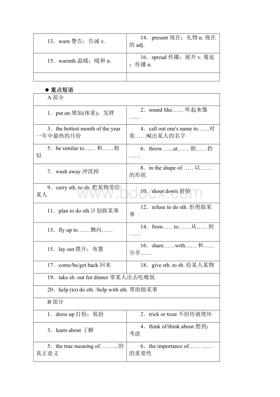 最全面人教版九年级全册英语第二单元知识点归纳总结Word文档格式.docx_第2页