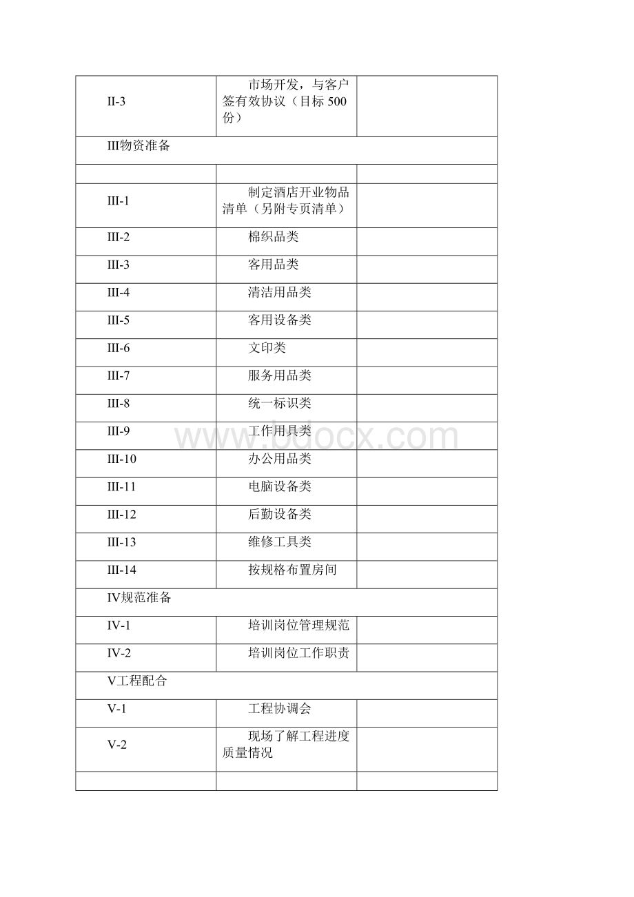 开业计划进度表.docx_第2页