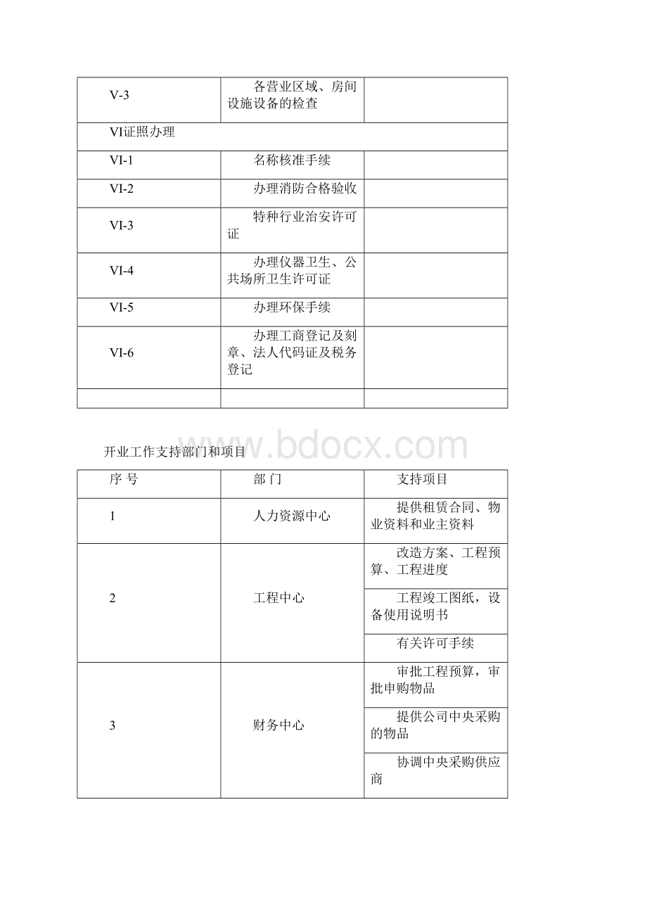 开业计划进度表.docx_第3页