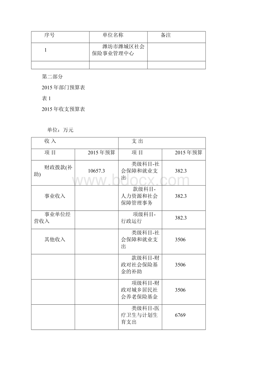 潍坊潍城区社会保险事业管理中心部门预算Word格式.docx_第2页