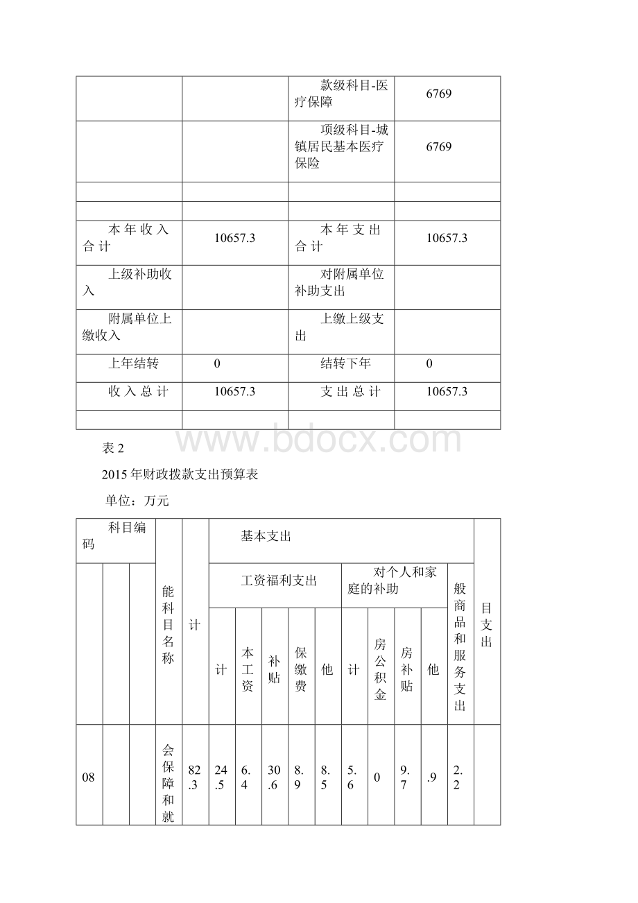 潍坊潍城区社会保险事业管理中心部门预算Word格式.docx_第3页