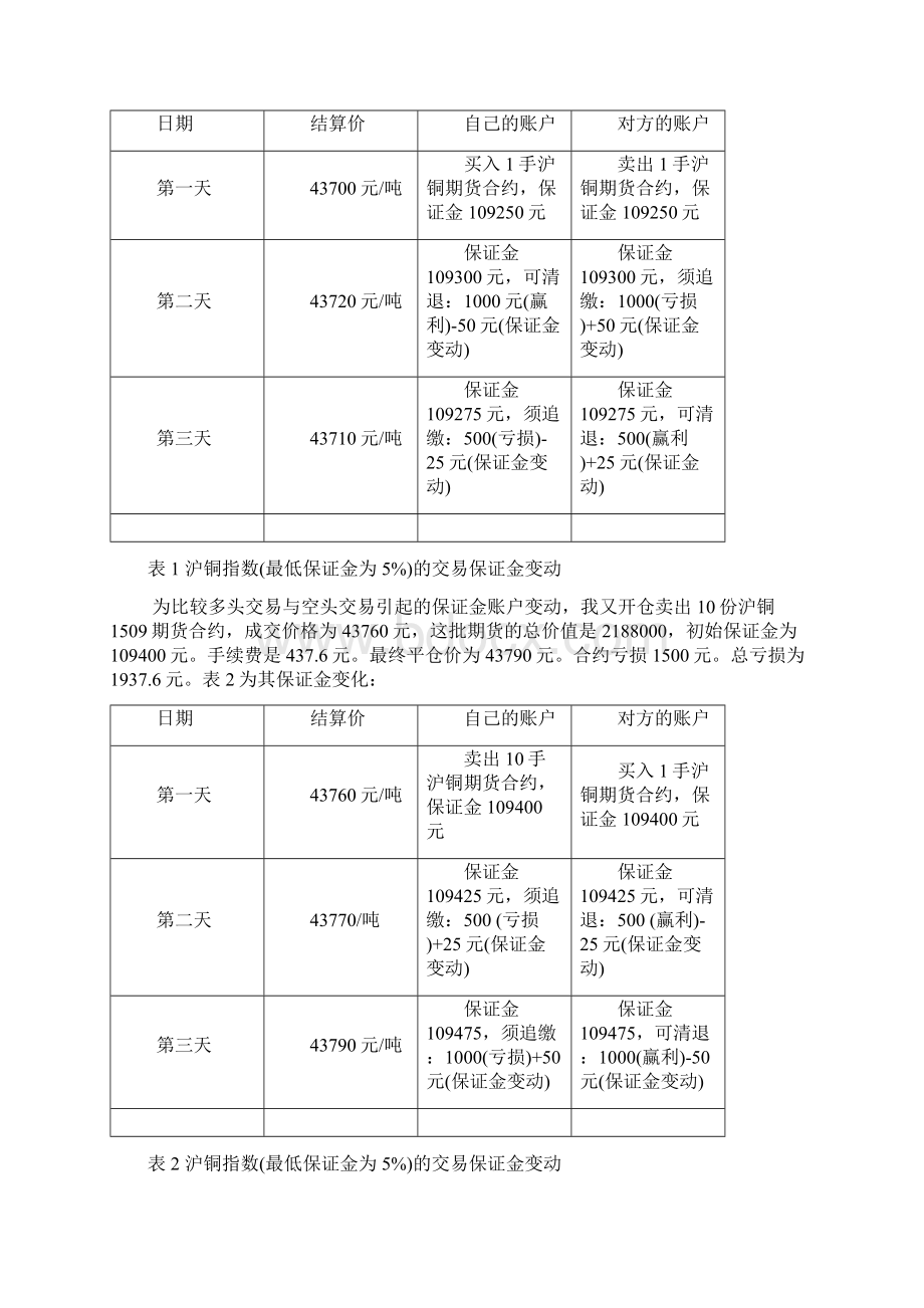 上海工程技术大学期货与期权实验报告文档格式.docx_第3页