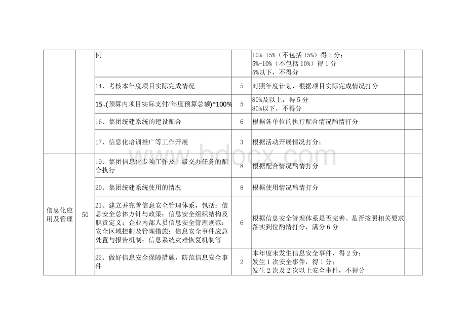 信息化建设及应用考核细则Word文档格式.docx_第3页