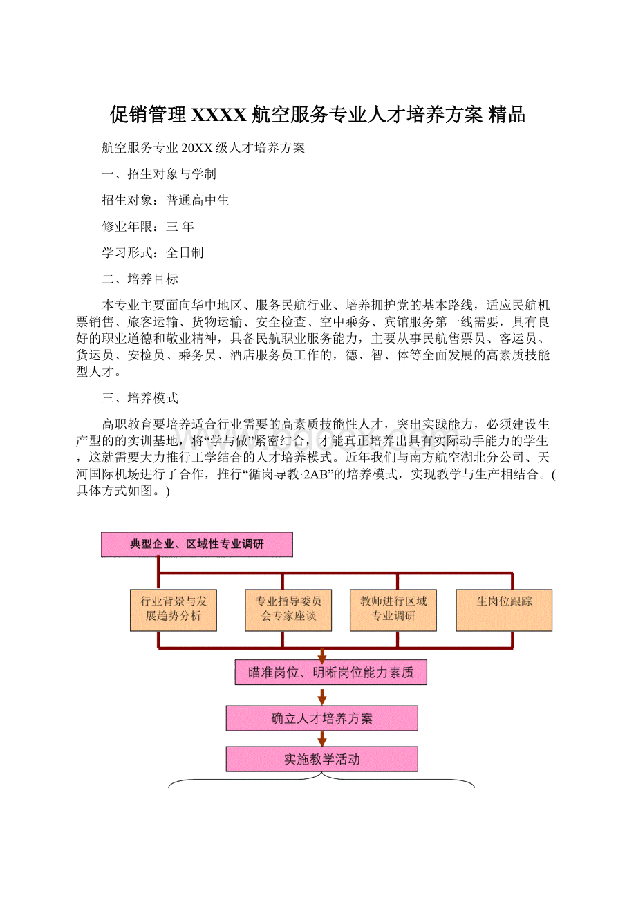 促销管理XXXX 航空服务专业人才培养方案 精品.docx_第1页