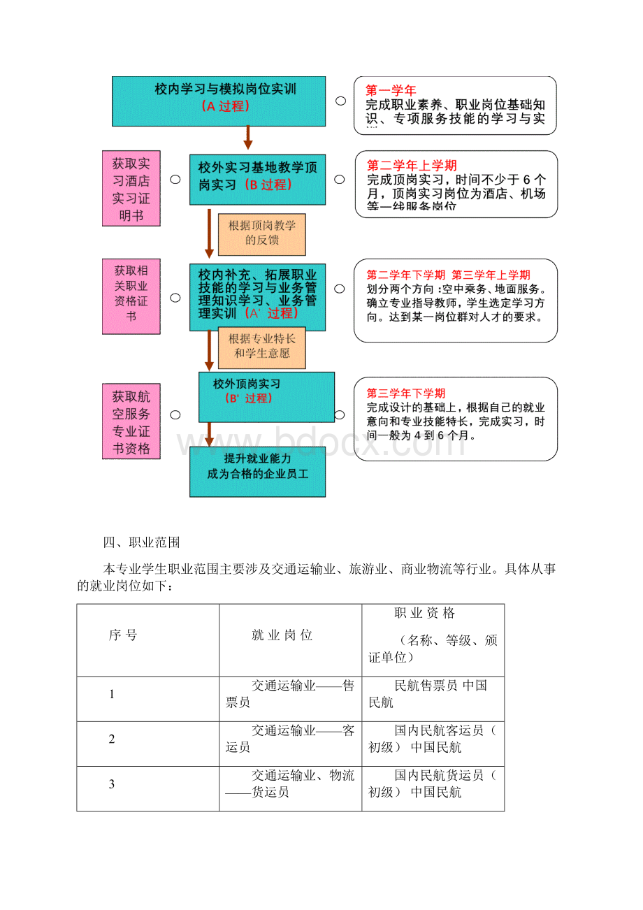 促销管理XXXX 航空服务专业人才培养方案 精品.docx_第2页