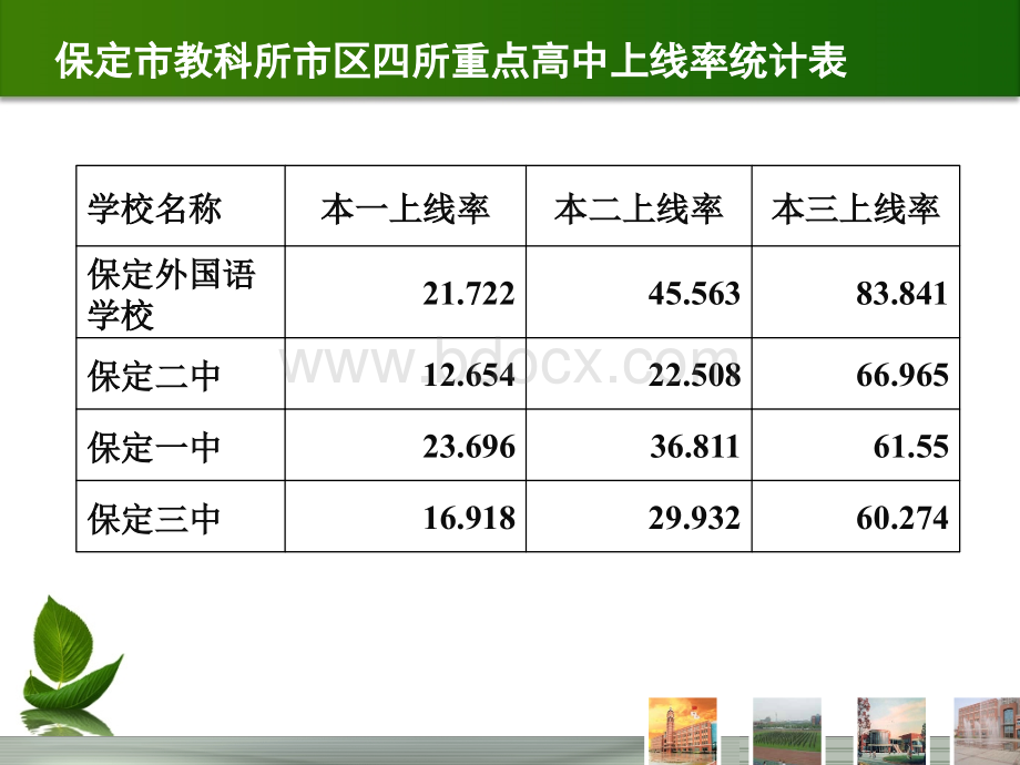 高三家长会发言稿PPT格式课件下载.ppt_第3页