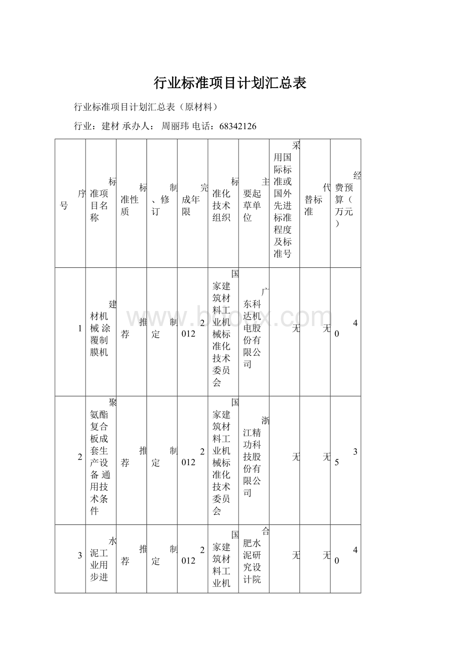 行业标准项目计划汇总表.docx