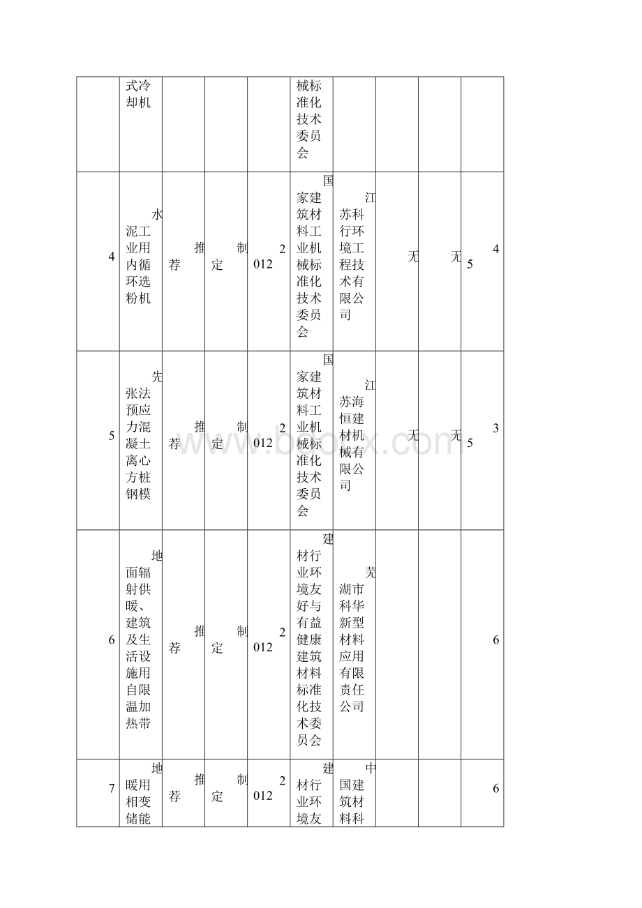 行业标准项目计划汇总表.docx_第2页