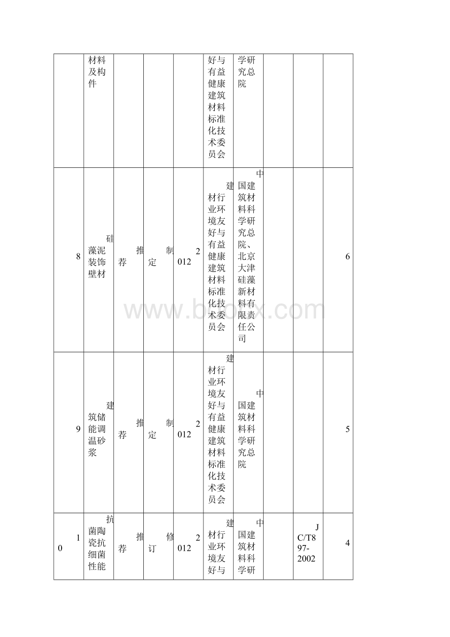 行业标准项目计划汇总表.docx_第3页