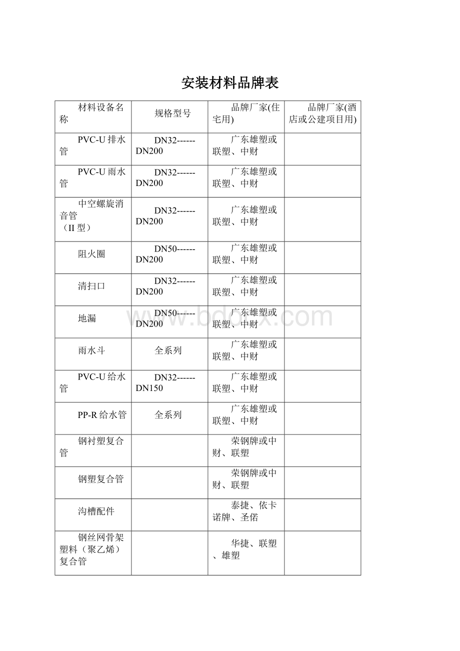 安装材料品牌表Word文档格式.docx_第1页