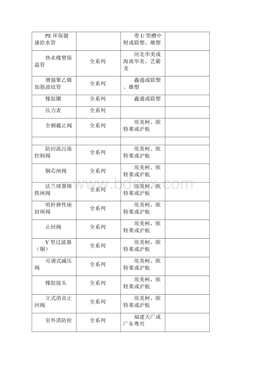 安装材料品牌表Word文档格式.docx_第2页