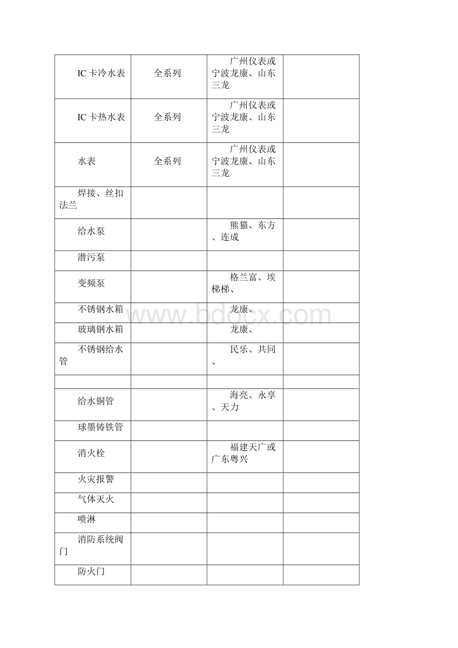 安装材料品牌表Word文档格式.docx_第3页