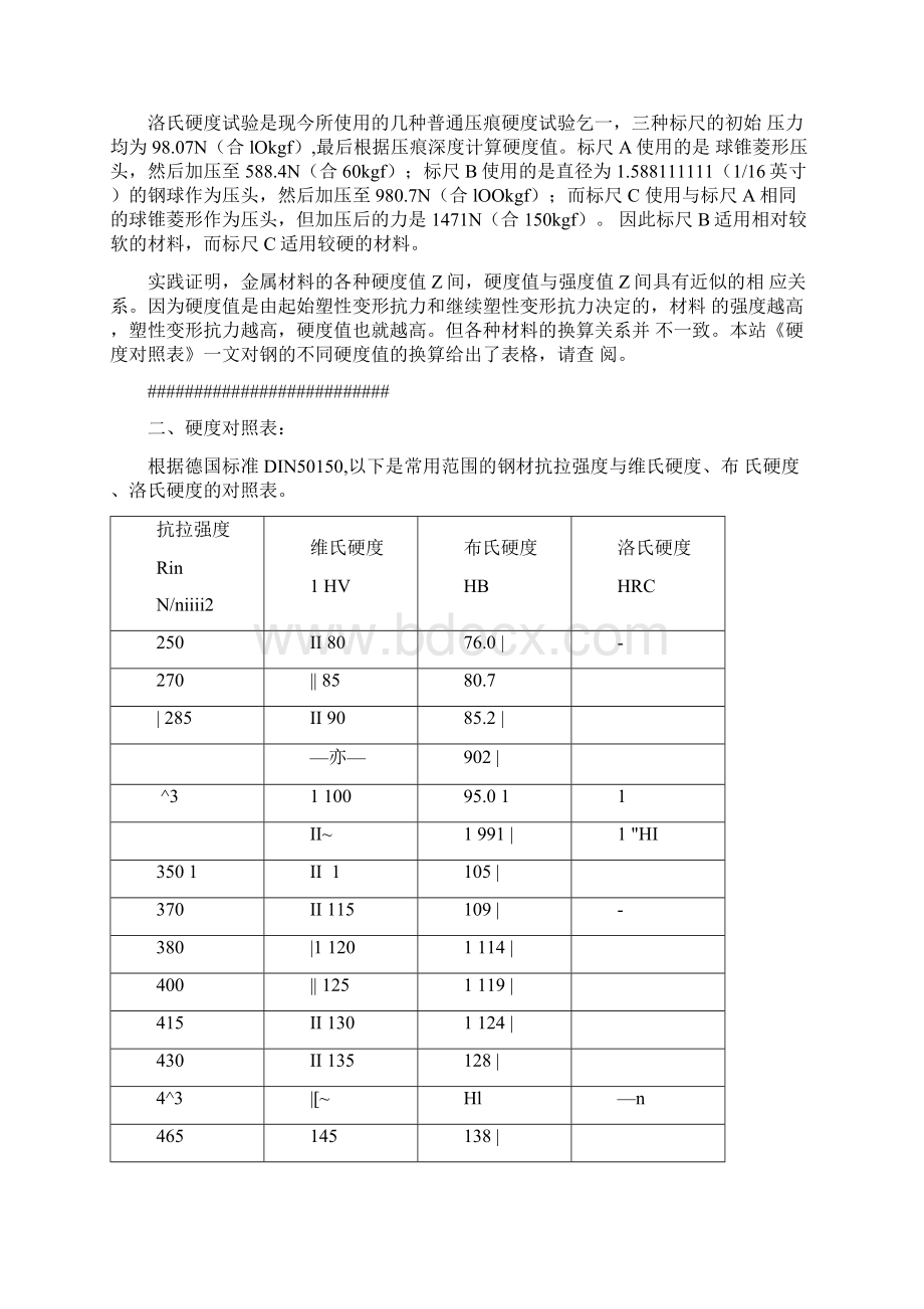 HB硬度和HRC硬度对比表Word下载.docx_第2页