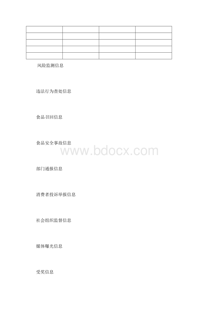 食品生产企业食品安全信用档案.docx_第3页