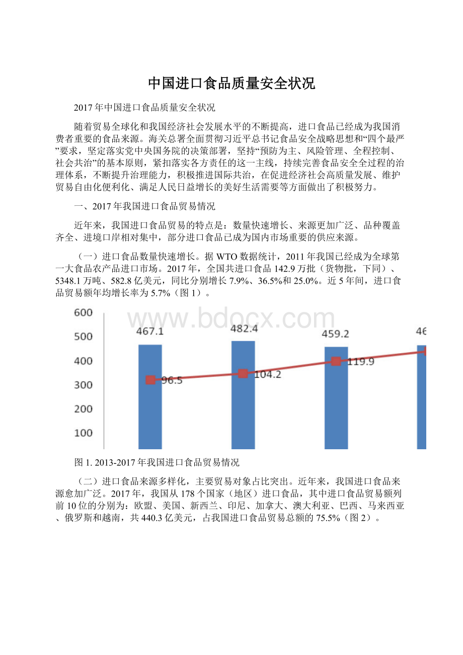 中国进口食品质量安全状况文档格式.docx