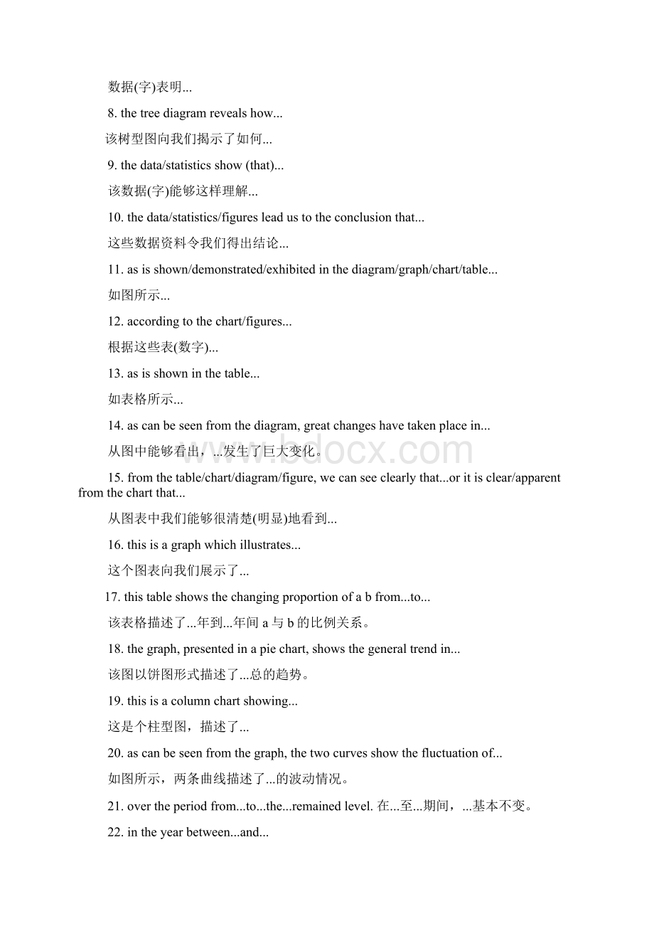 作文范文之雅思小作文题库Word下载.docx_第2页