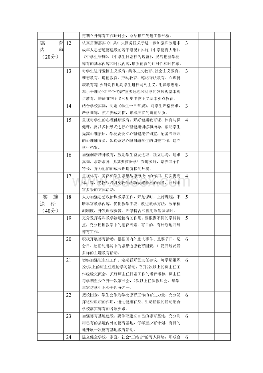 学校德育工作考核细则.doc_第2页