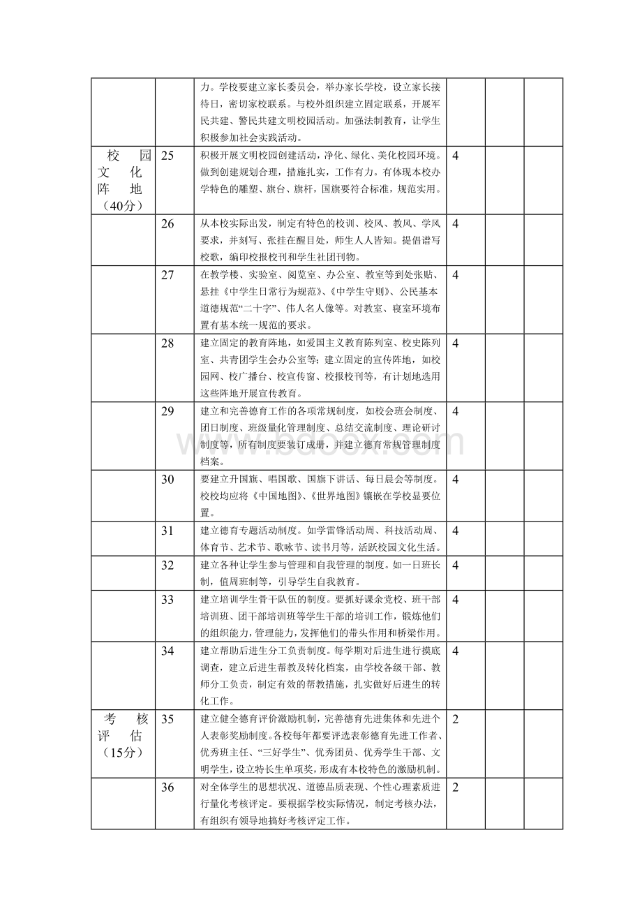 学校德育工作考核细则.doc_第3页