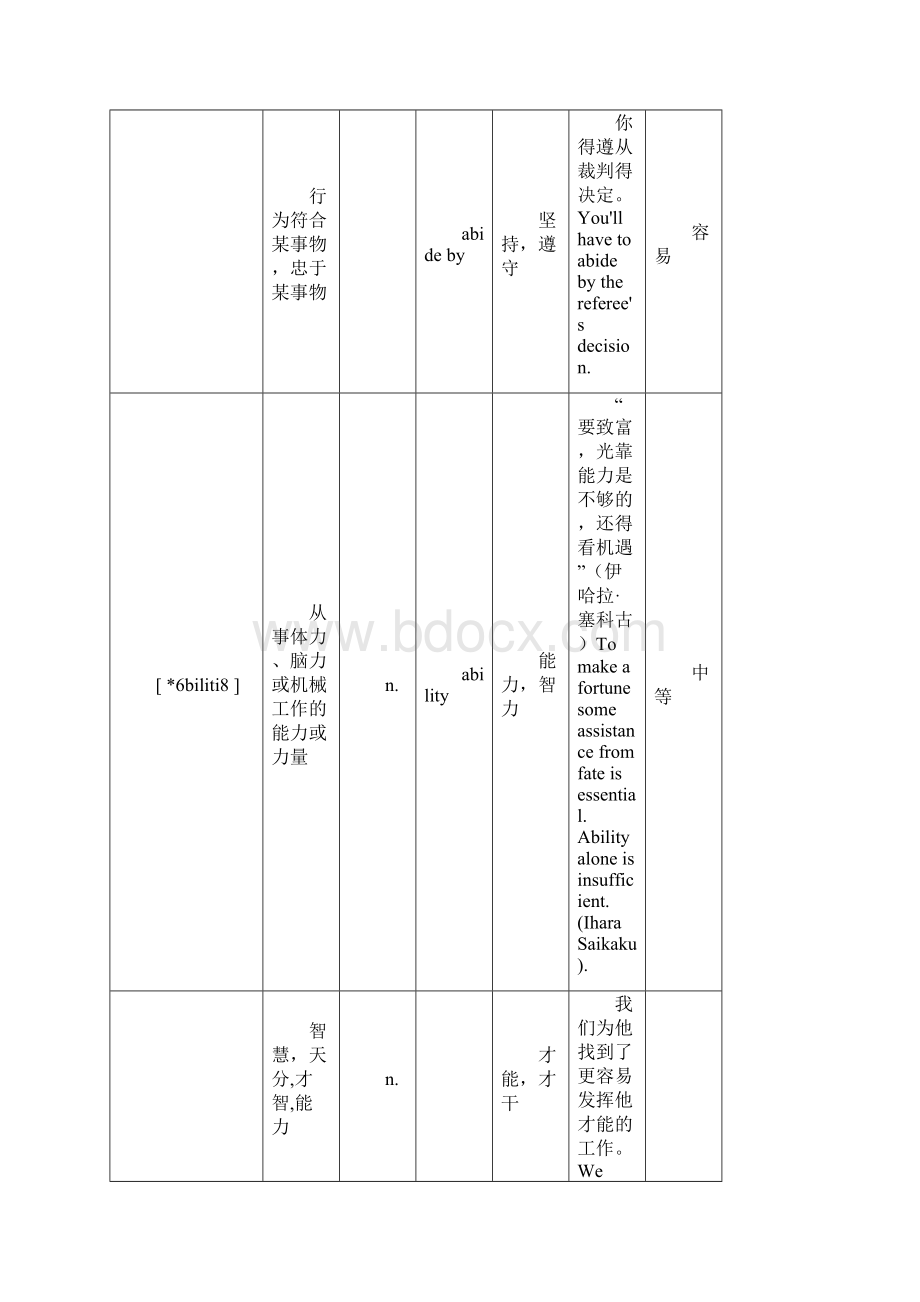 考研英语大纲词汇解析.docx_第2页