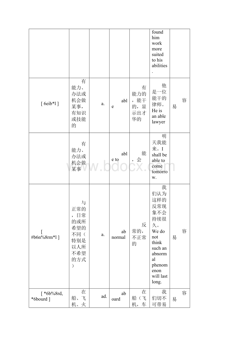 考研英语大纲词汇解析.docx_第3页