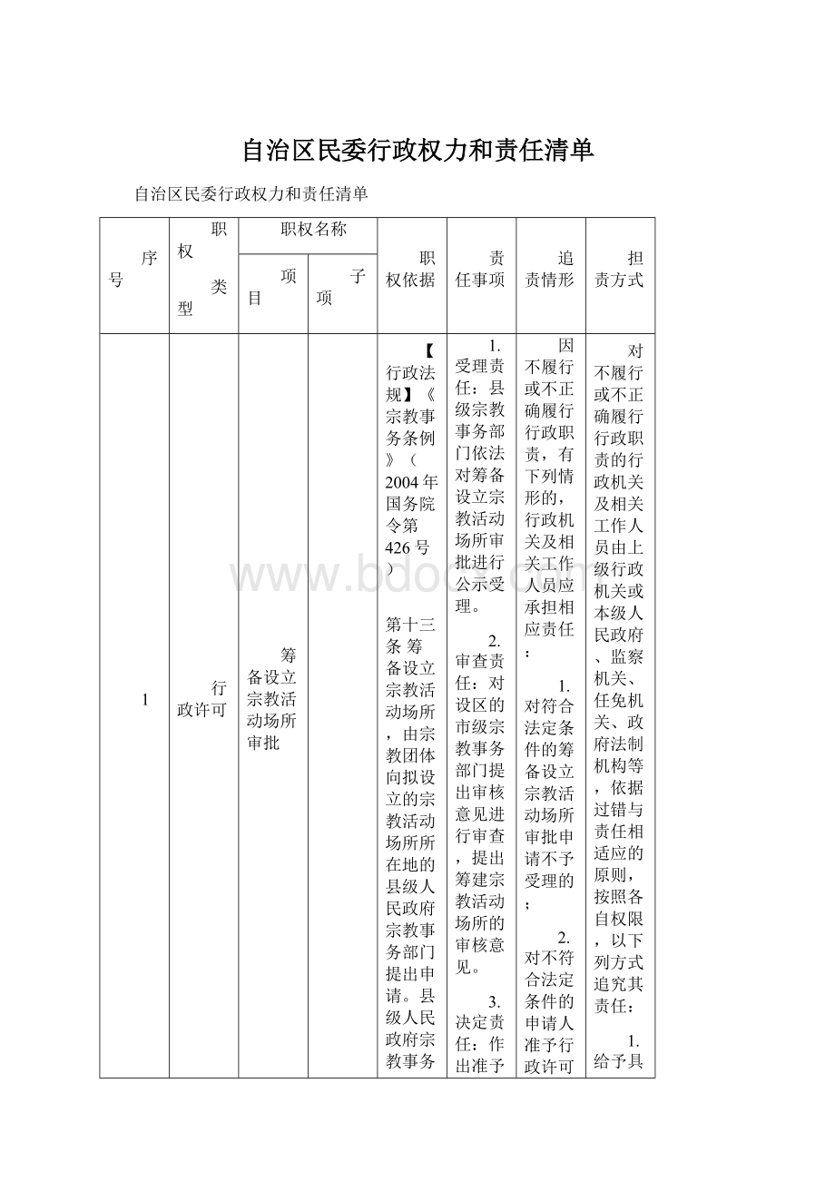 自治区民委行政权力和责任清单.docx_第1页