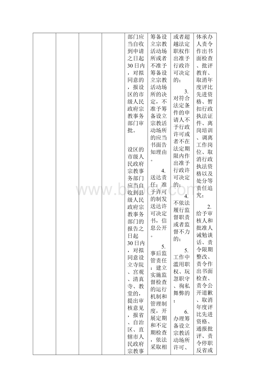 自治区民委行政权力和责任清单.docx_第2页