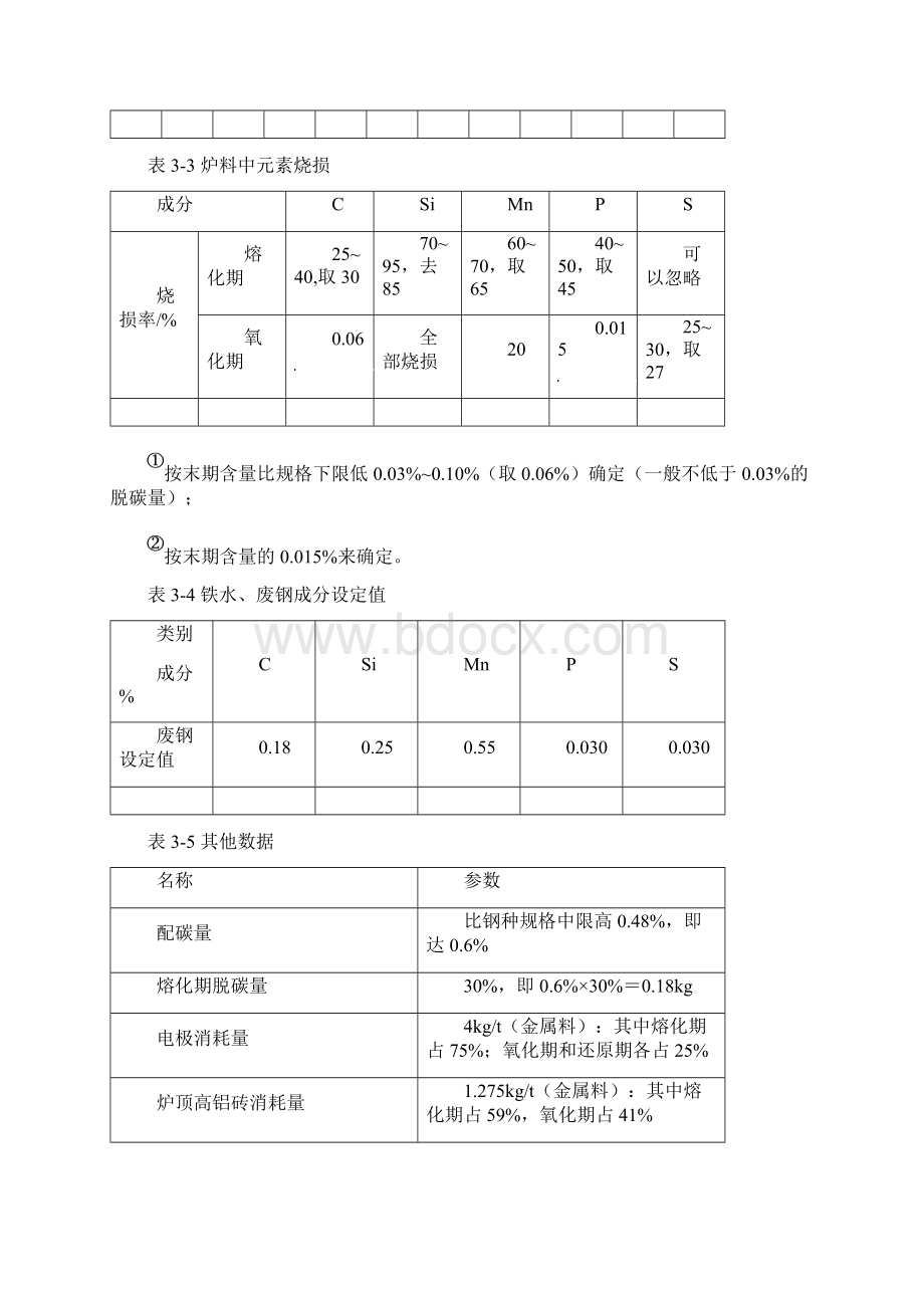 电弧炉炼钢物料平衡和热平衡.docx_第3页