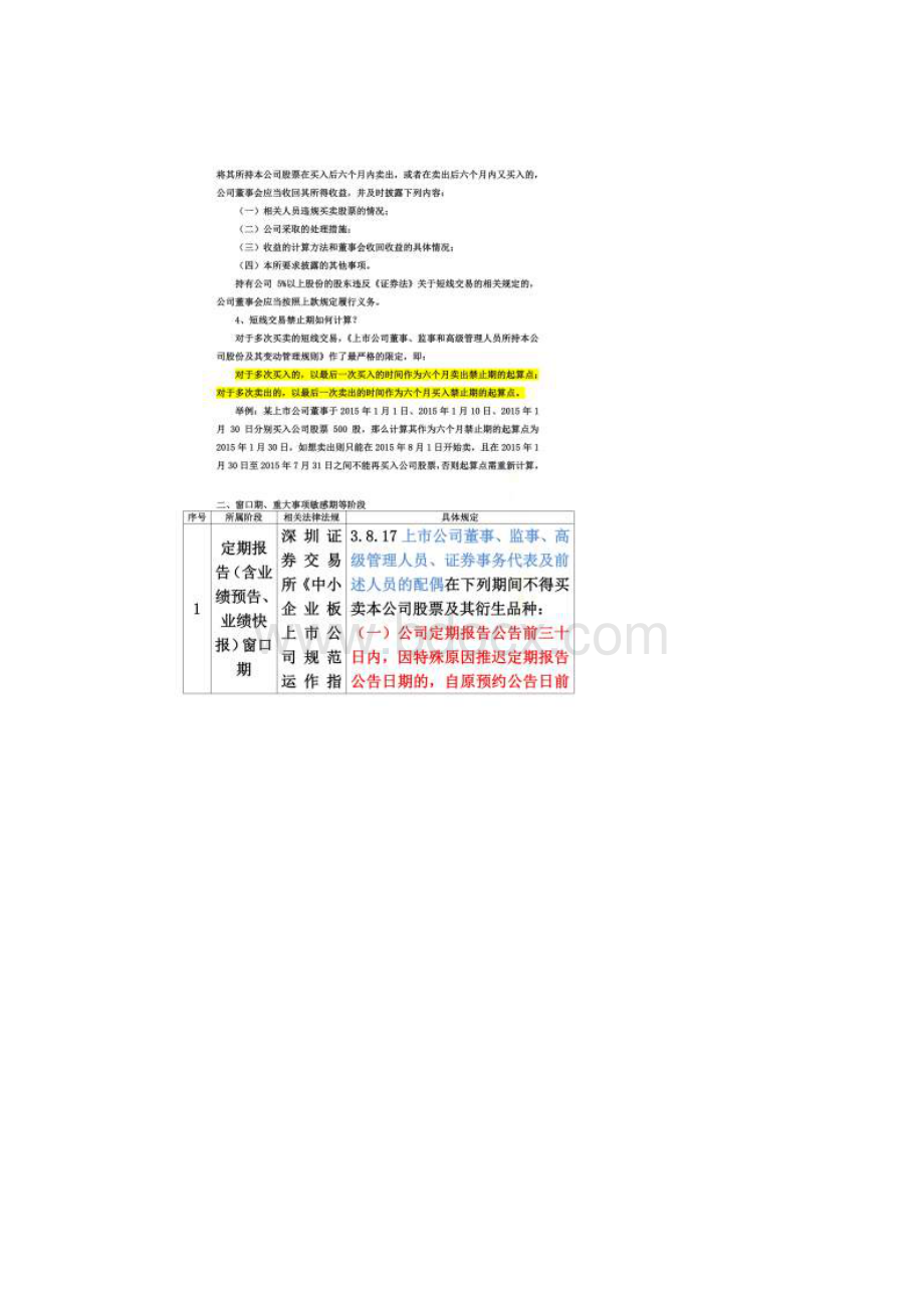 针对董事监事高级管理人员买卖股票的限制.docx_第2页