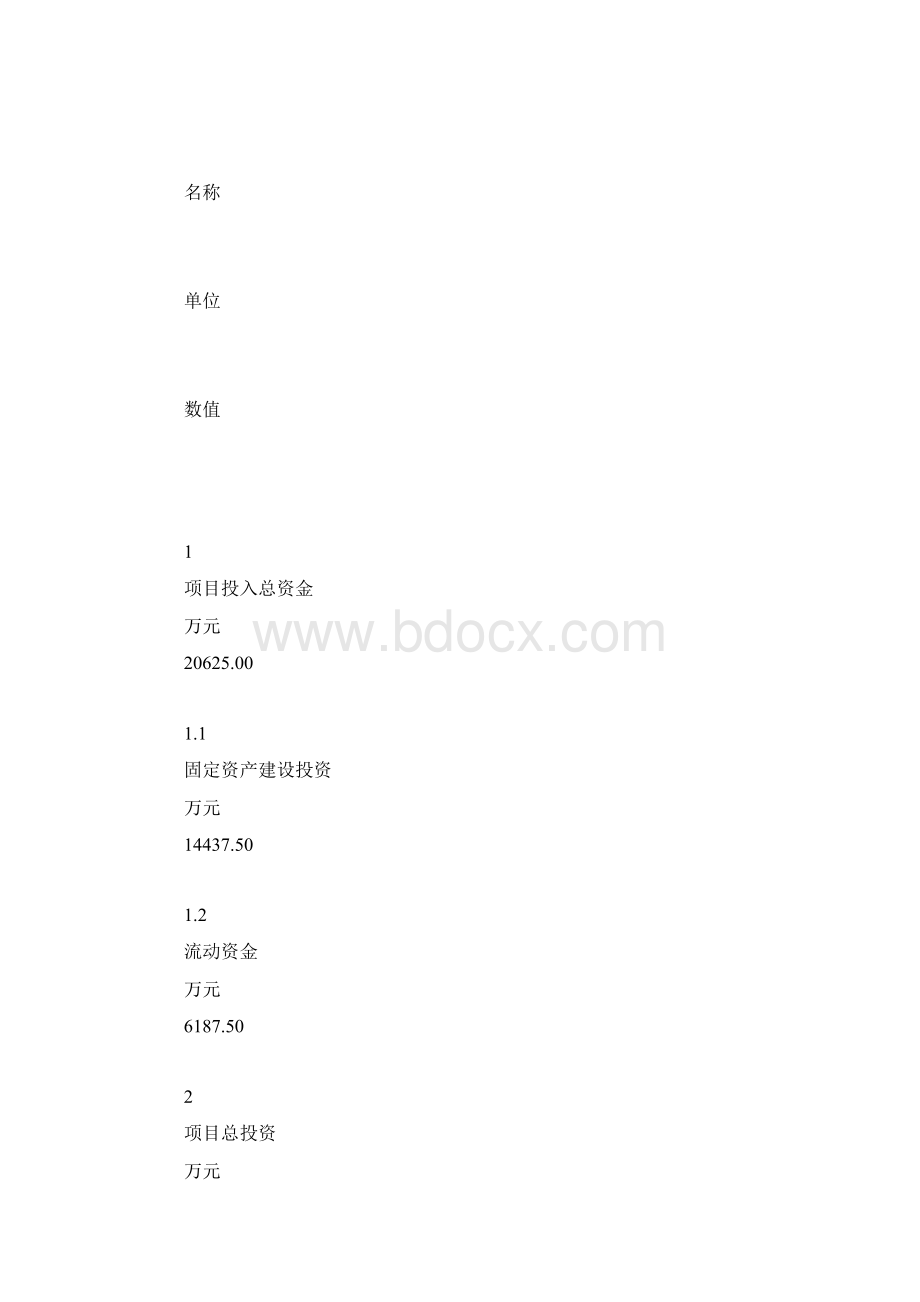 无尘车间装修项目可行性研究报告.docx_第3页