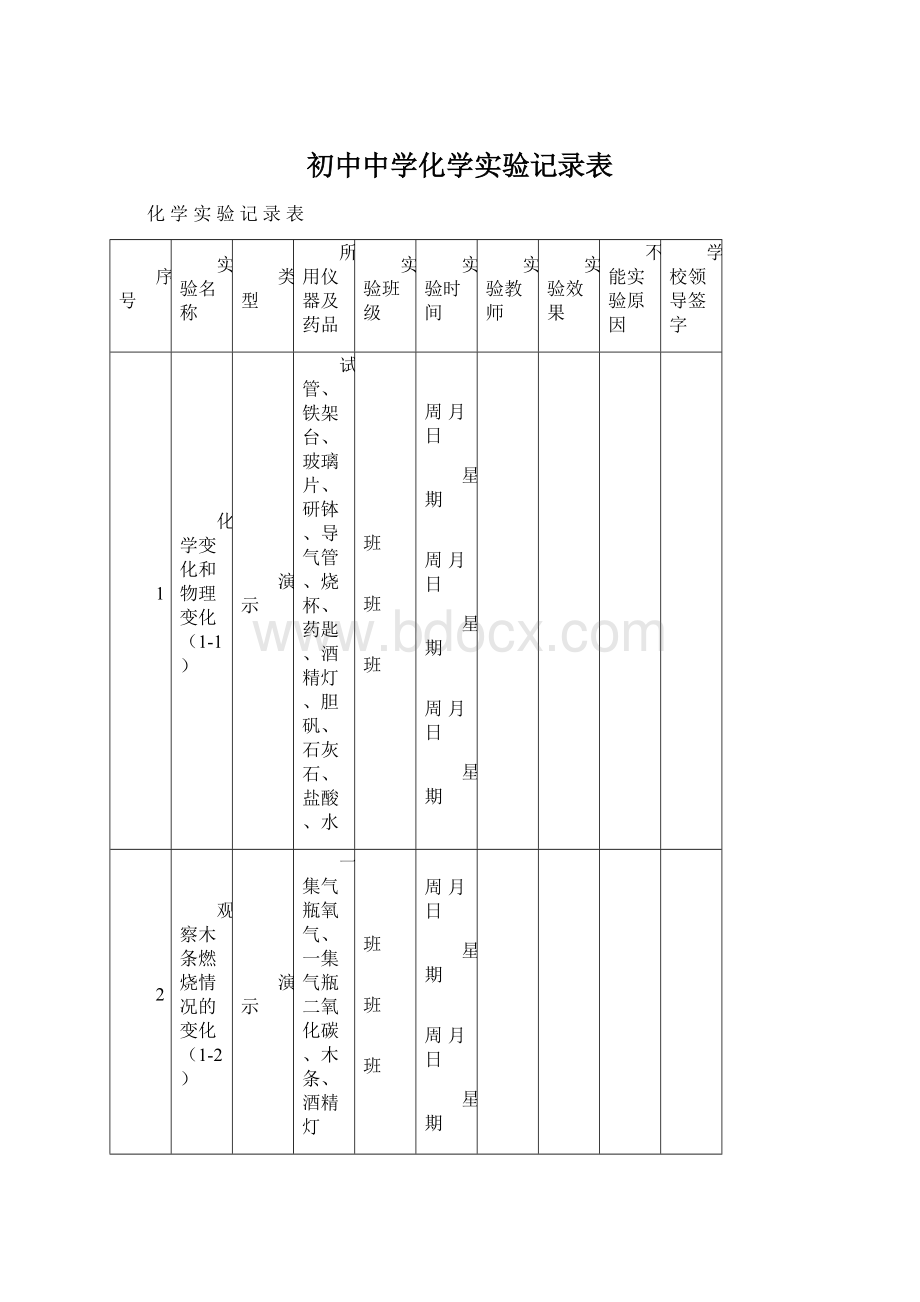 初中中学化学实验记录表Word格式.docx_第1页